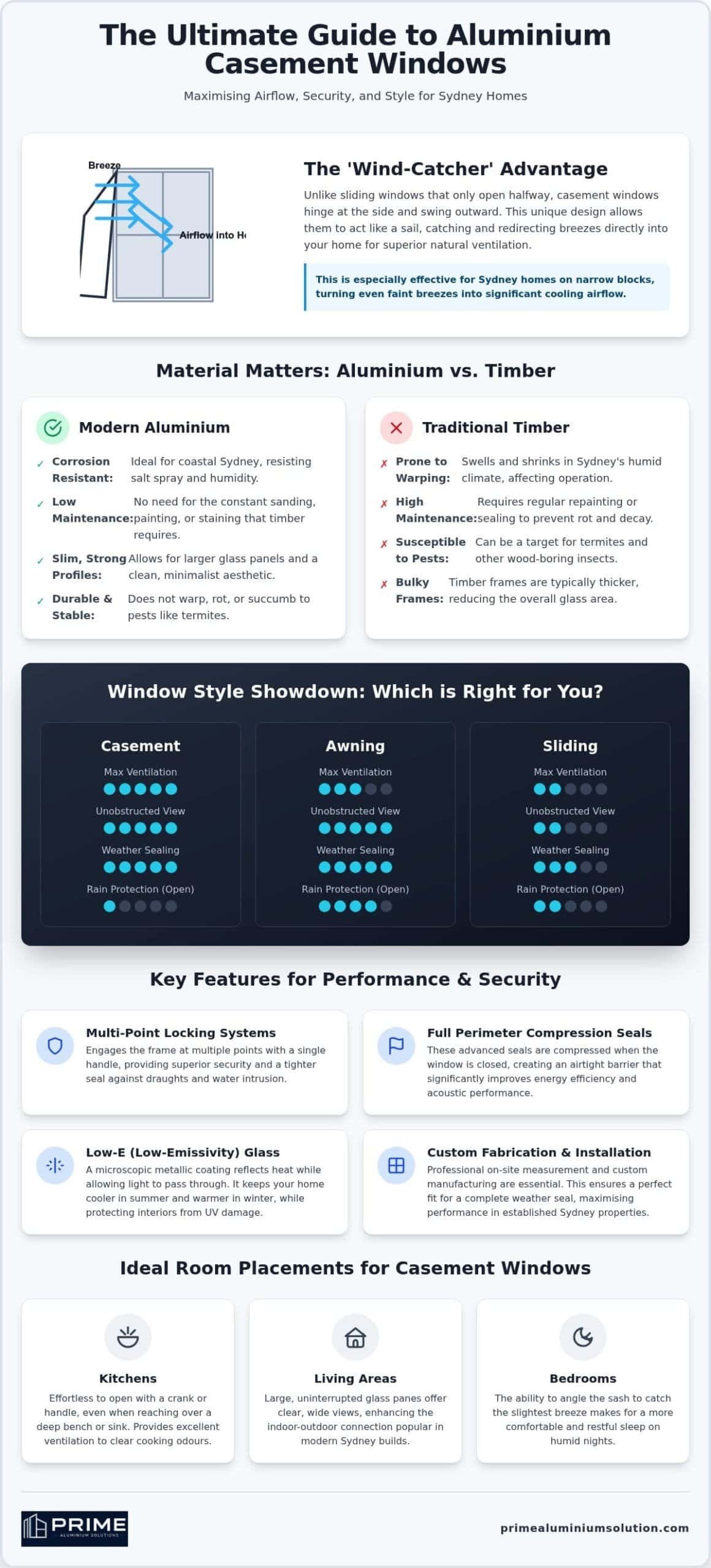 Casement Windows in Sydney: The 2026 Guide to Performance and Style
